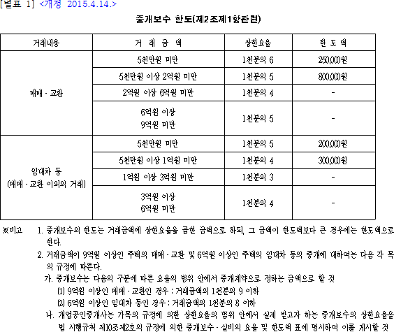 ìì¹ë²ê· ë³í ë³¸ë¬¸ì´ë¯¸ì§