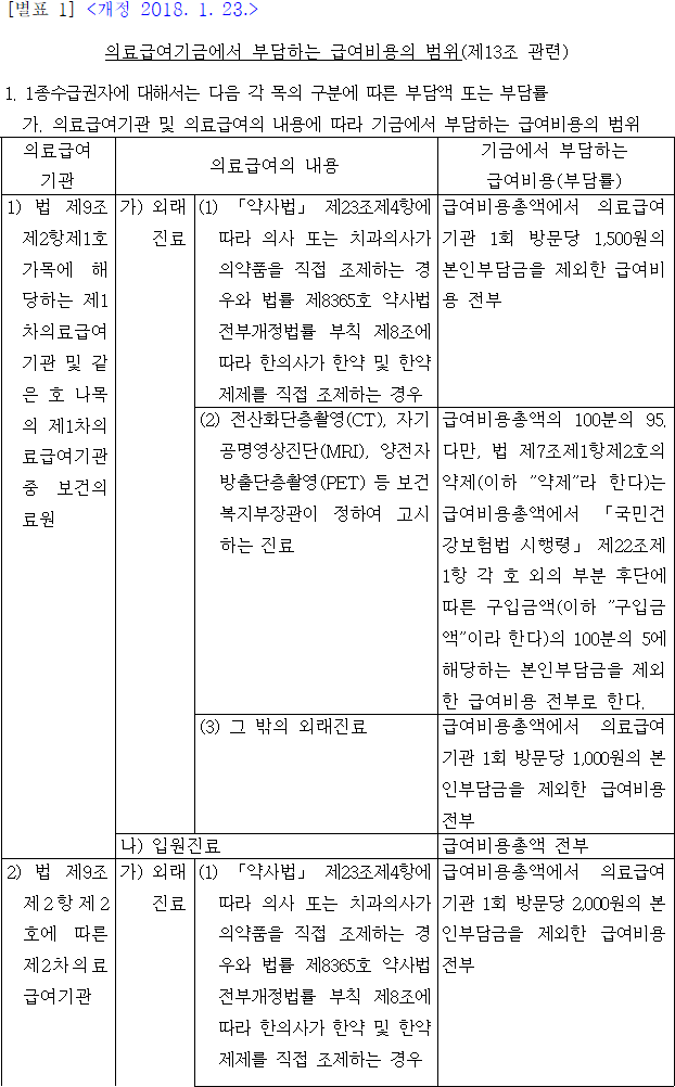 법령별표 본문이미지