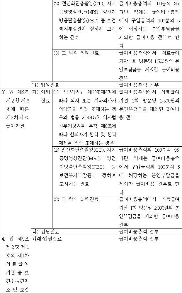 법령별표 본문이미지