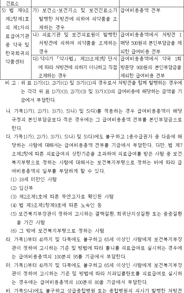 법령별표 본문이미지