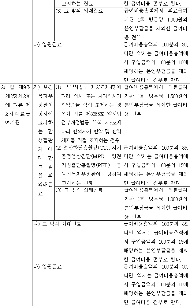 법령별표 본문이미지