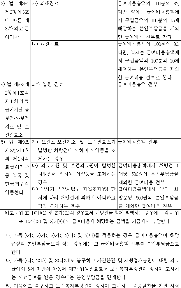 법령별표 본문이미지