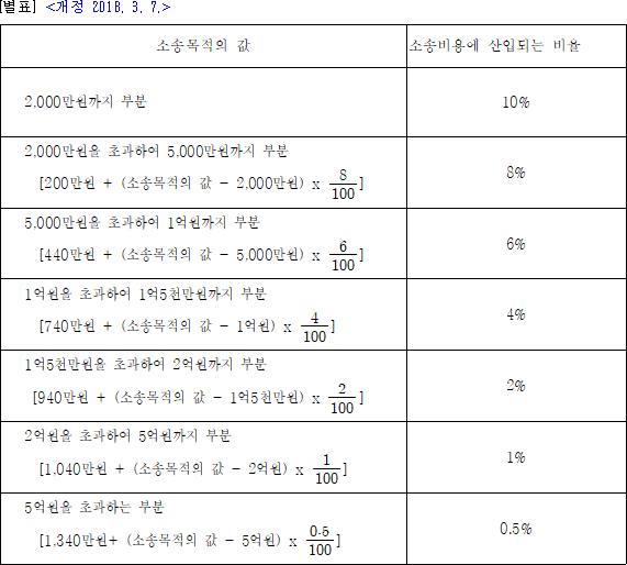 법령별표 본문이미지