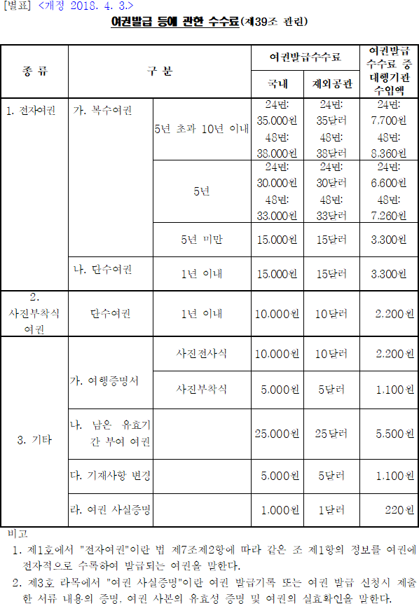 법령별표 본문이미지