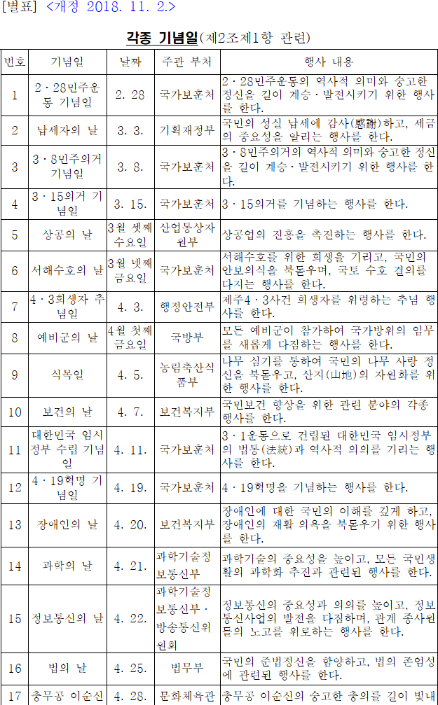 법령별표 본문이미지