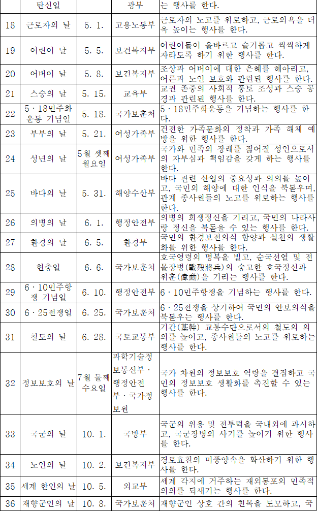 법령별표 본문이미지