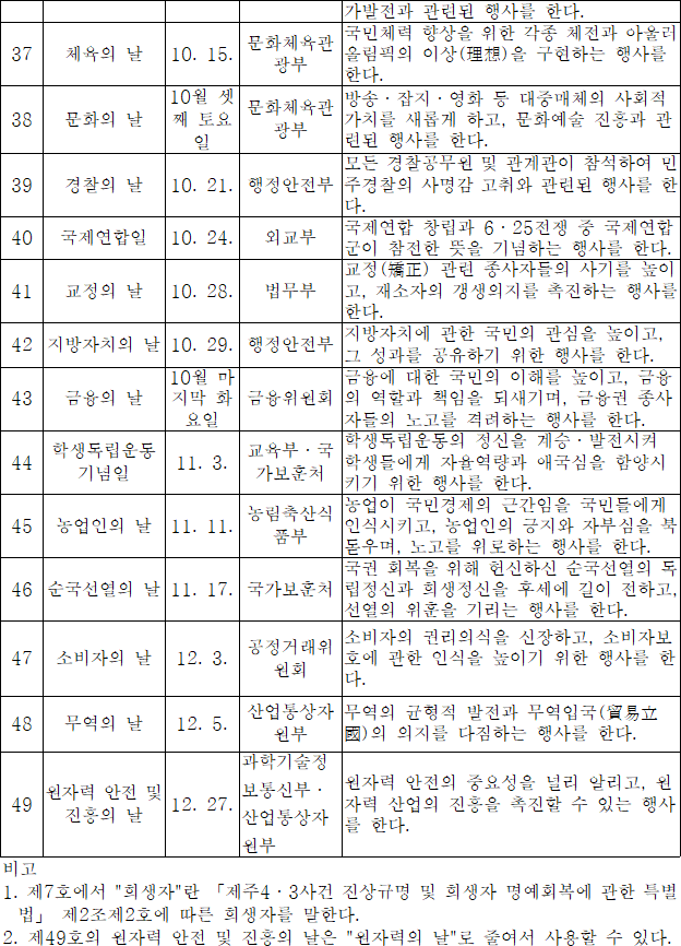 법령별표 본문이미지