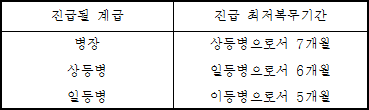 이미지 보기