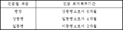 이미지 보기