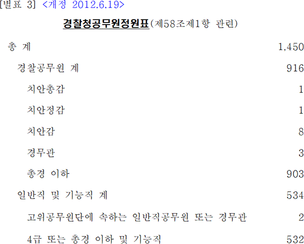 법령별표 본문이미지