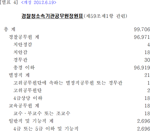 법령별표 본문이미지