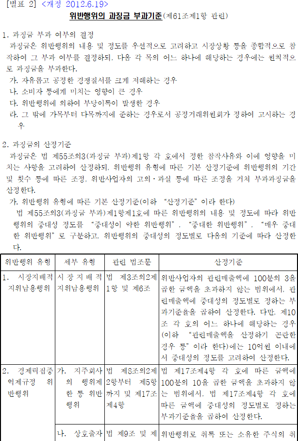 법령별표 본문이미지