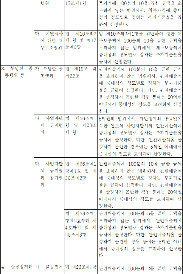 법령별표 본문이미지