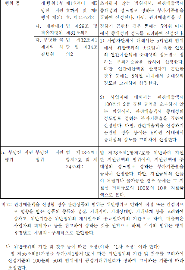 법령별표 본문이미지