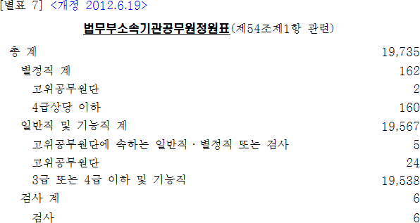 법령별표 본문이미지