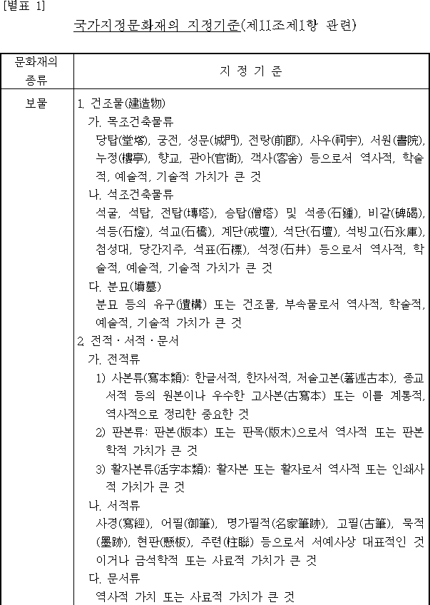 법령별표 본문이미지