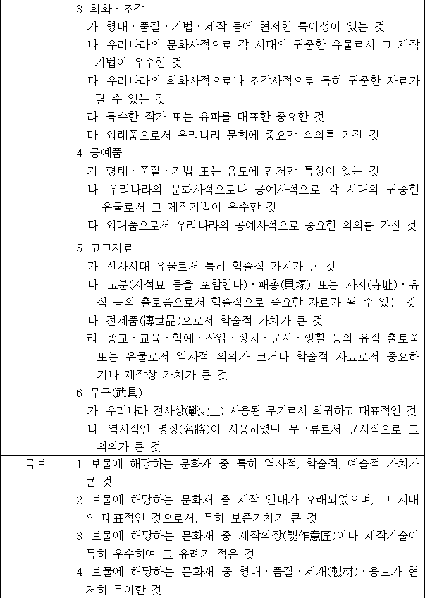 법령별표 본문이미지