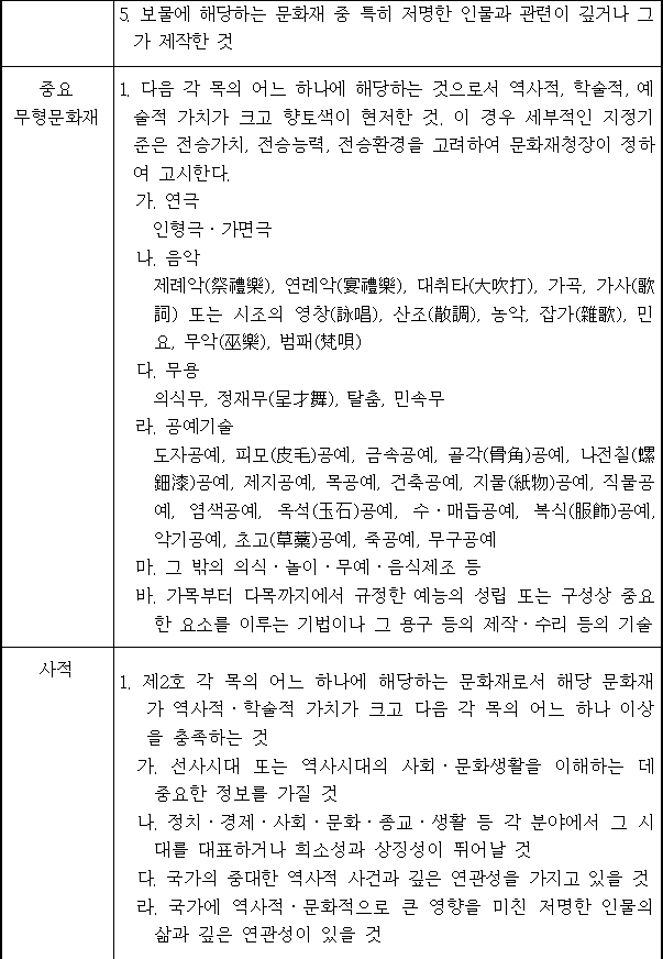 법령별표 본문이미지