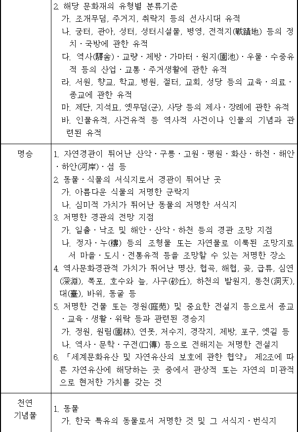 법령별표 본문이미지