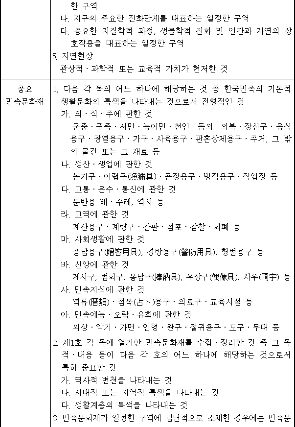 법령별표 본문이미지