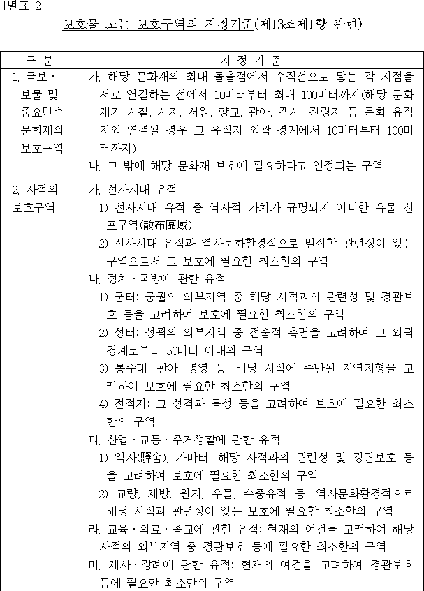 법령별표 본문이미지