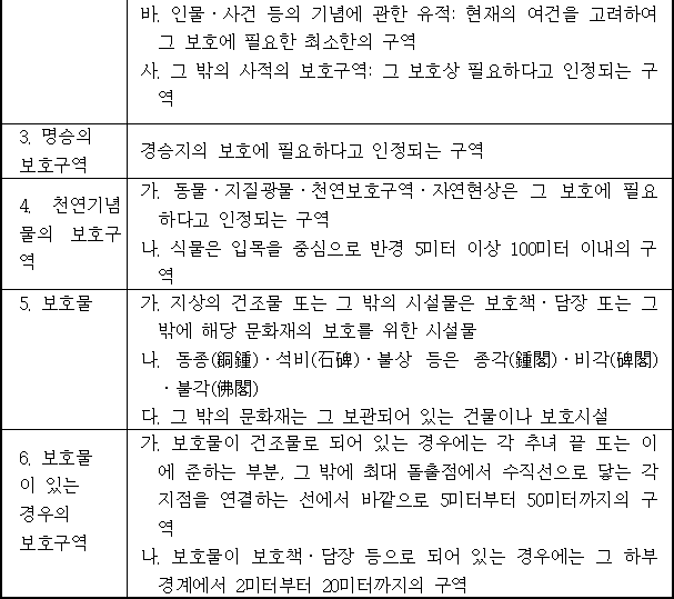 법령별표 본문이미지