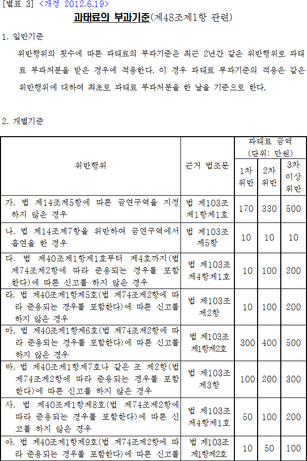 법령별표 본문이미지