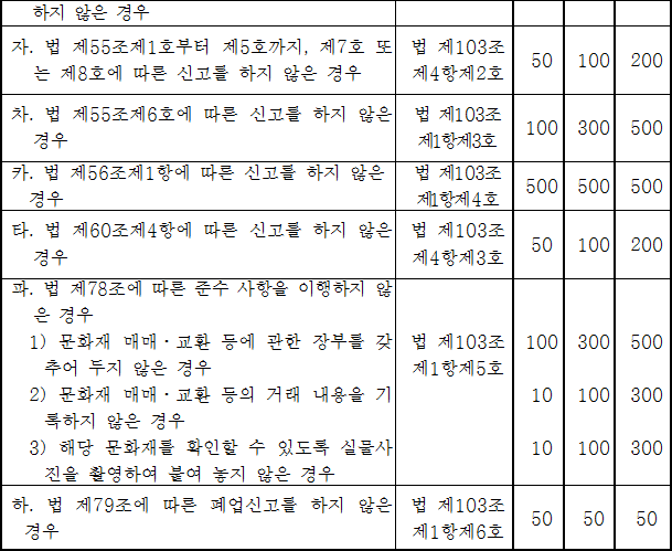 법령별표 본문이미지