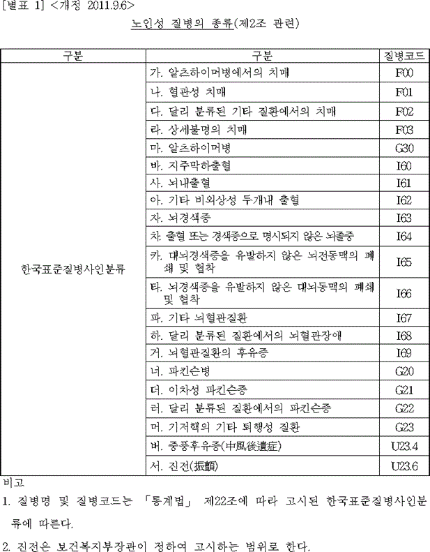 법령별표 본문이미지