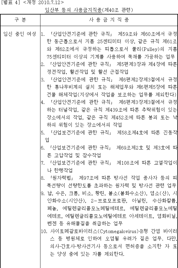 법령별표 본문이미지