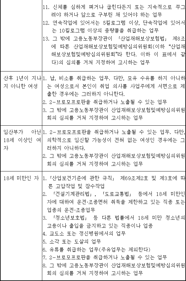 법령별표 본문이미지