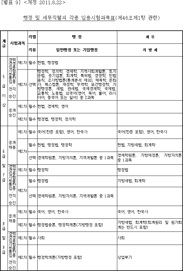 법령별표 본문이미지