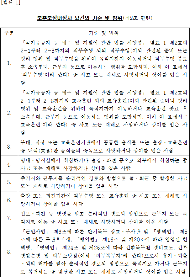 법령별표 본문이미지