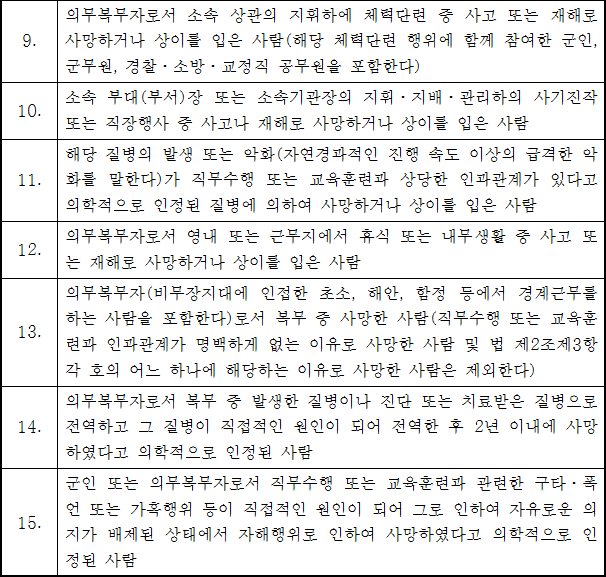 법령별표 본문이미지