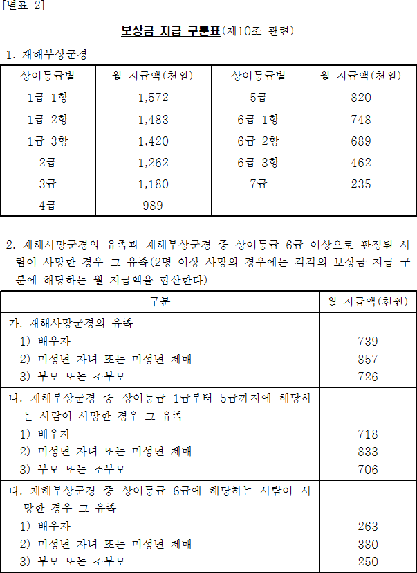 법령별표 본문이미지