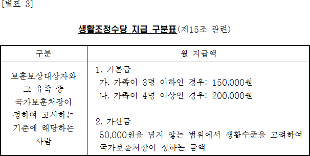 법령별표 본문이미지