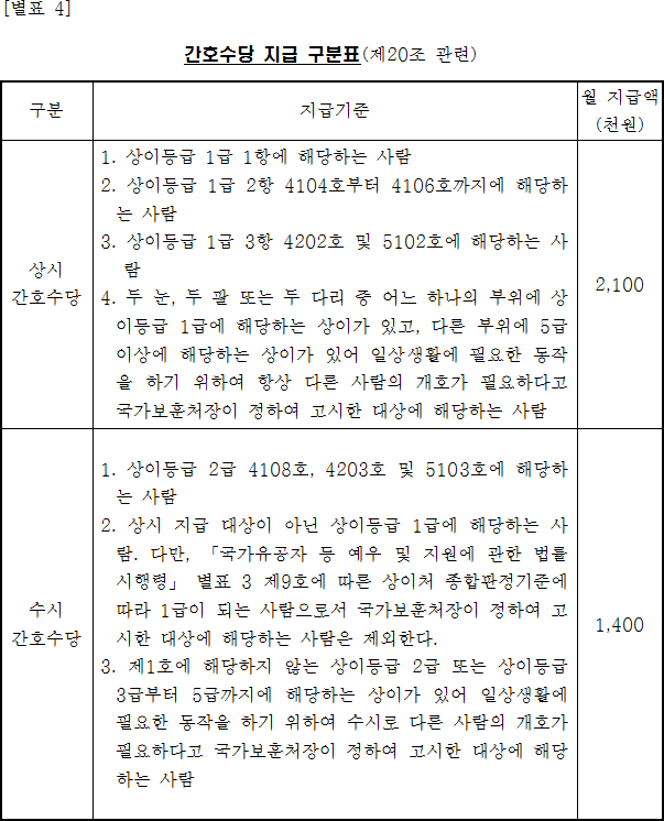 법령별표 본문이미지