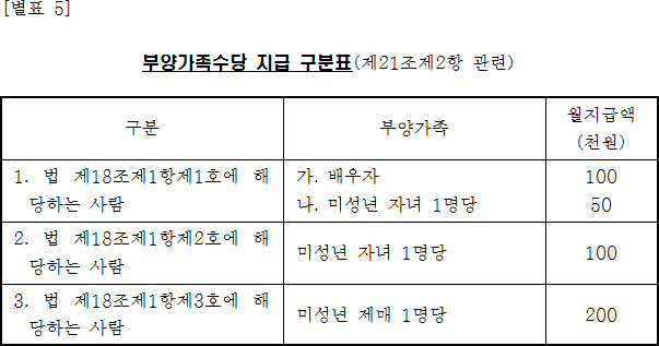 법령별표 본문이미지