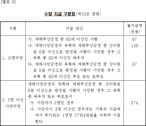 법령별표 본문이미지