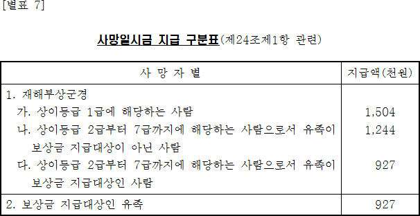 법령별표 본문이미지