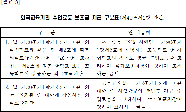 법령별표 본문이미지