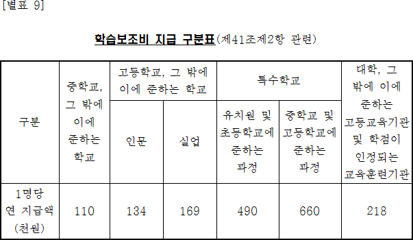 법령별표 본문이미지