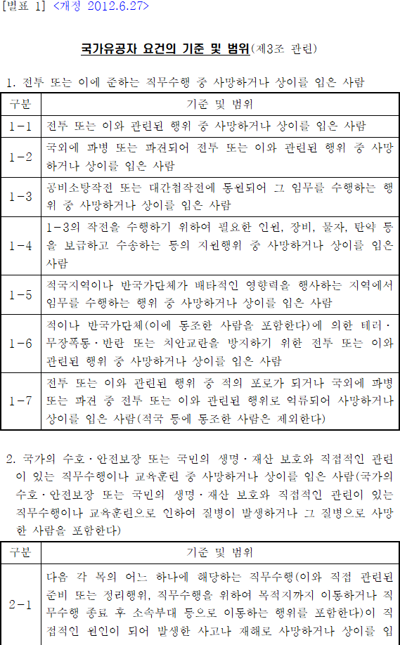 법령별표 본문이미지