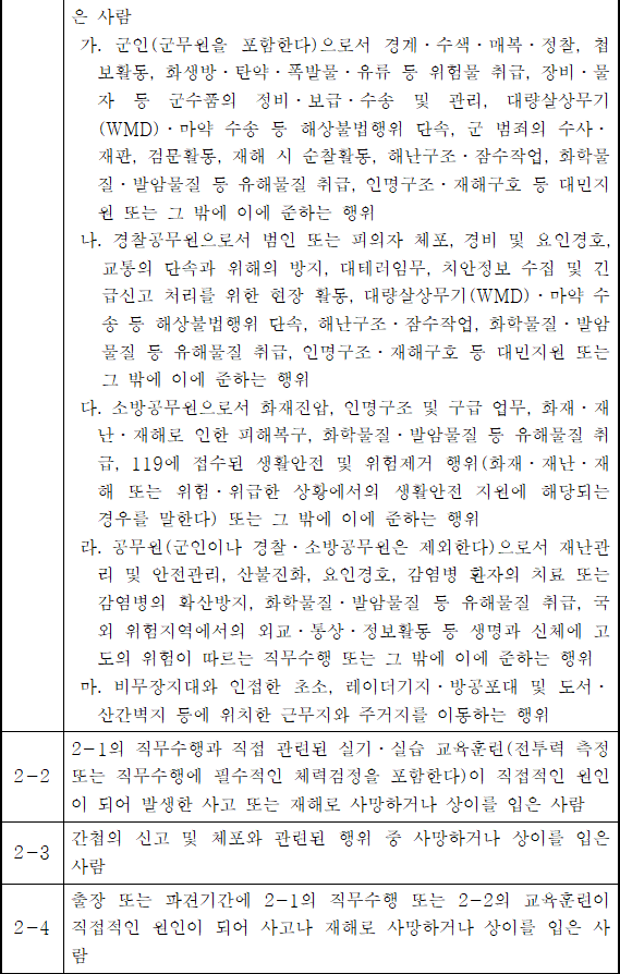 법령별표 본문이미지