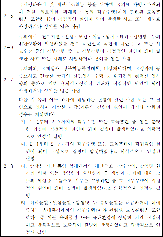 법령별표 본문이미지