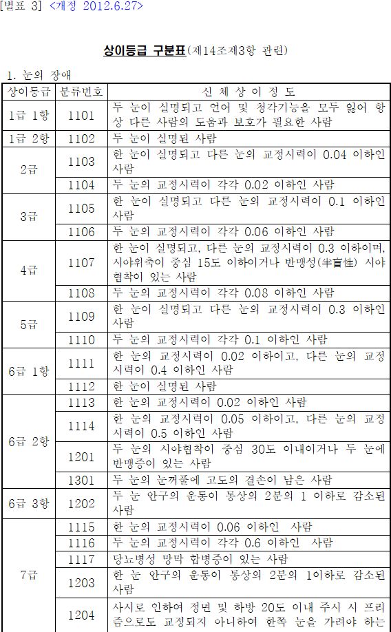 법령별표 본문이미지