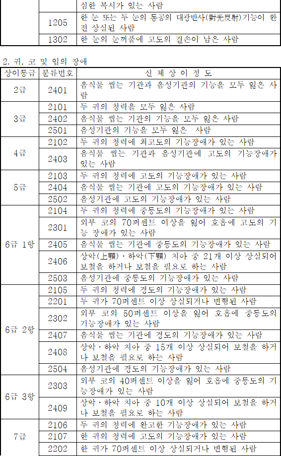 법령별표 본문이미지