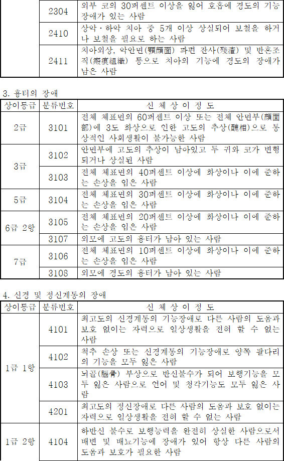 법령별표 본문이미지