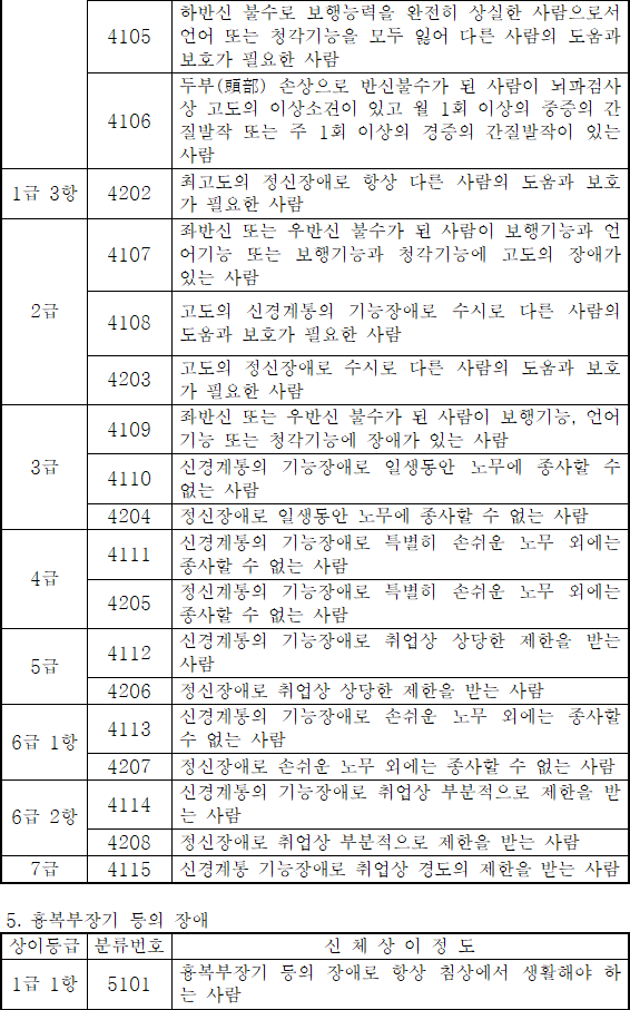 법령별표 본문이미지