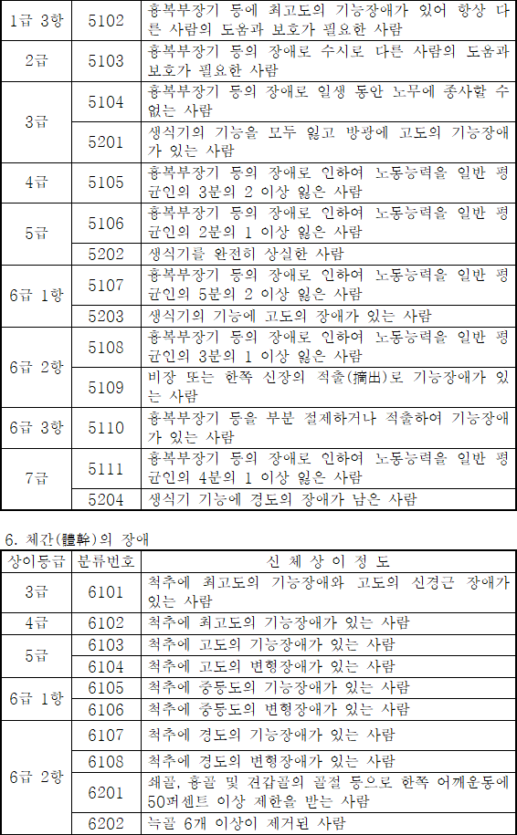 법령별표 본문이미지